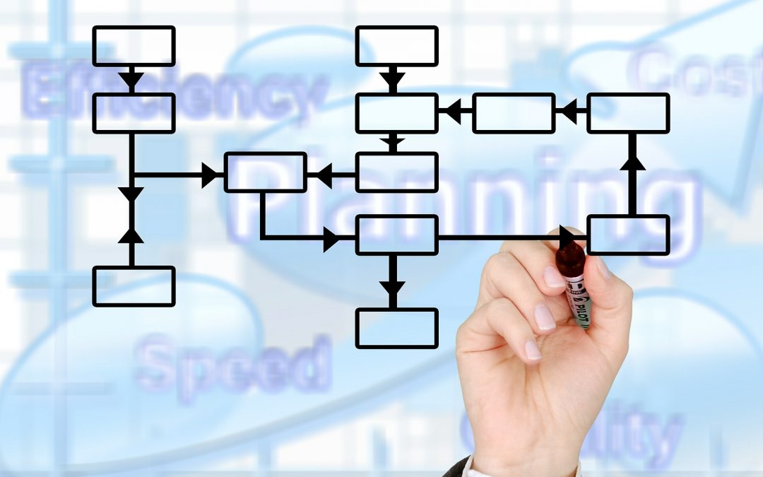 Supply Chain vs Value Chain